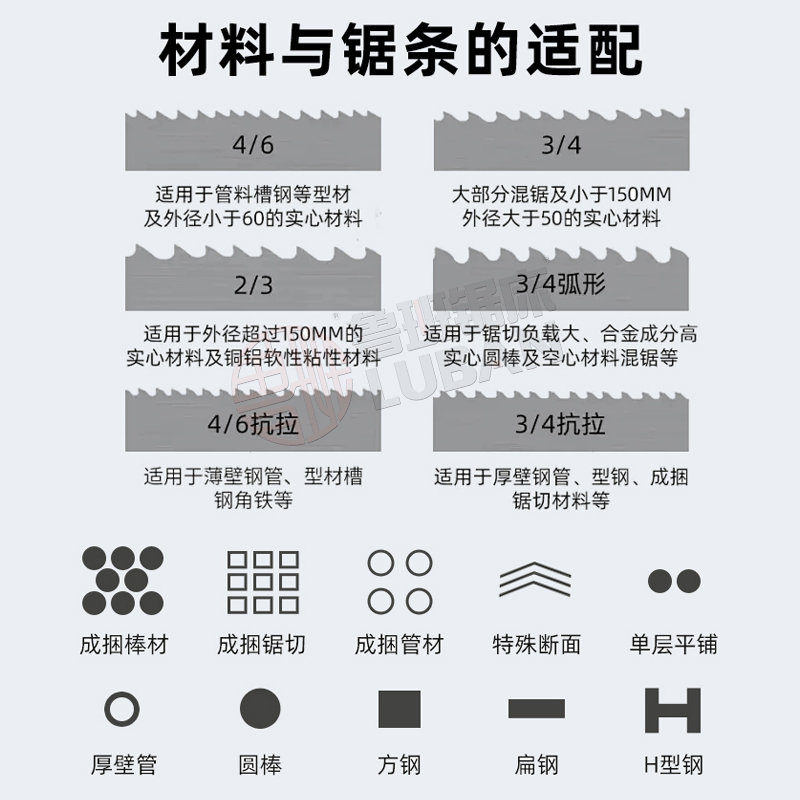 硬材质金属难切割、精度差？工业重型带锯床适配全方案