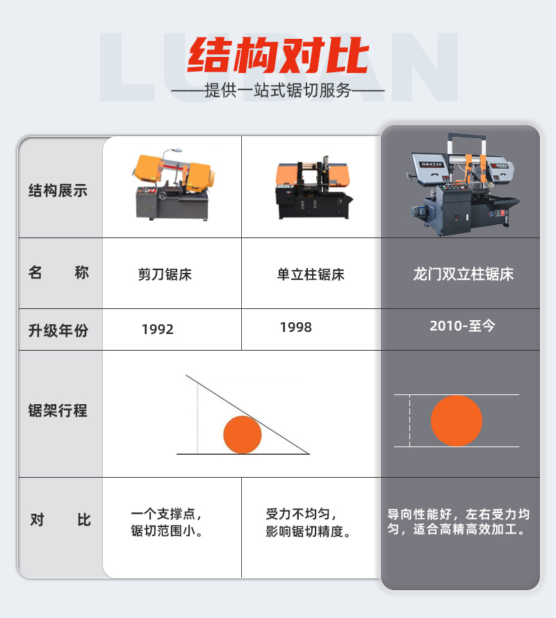 带锯床单立柱和双立柱哪个好？结构对比与选型建议