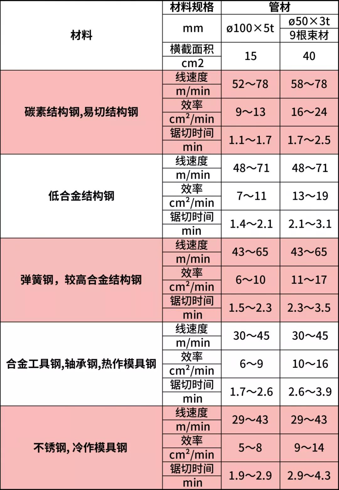 管材系数.png